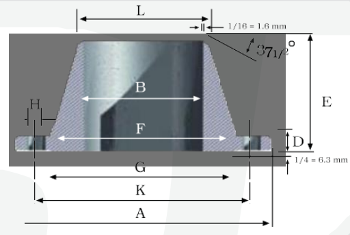 Flanges