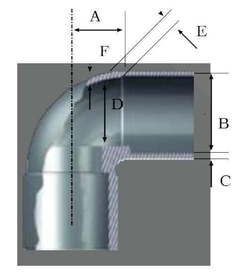 Forged-&-Bushings